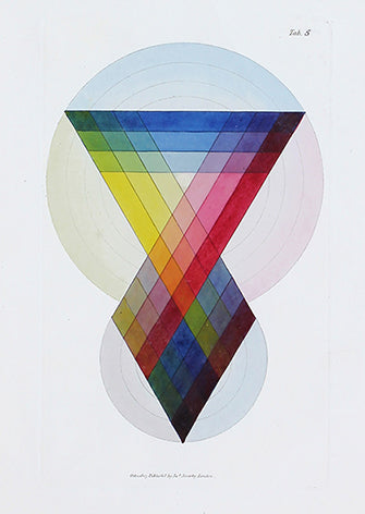 Postcard - Colour Chart (Sowerby)